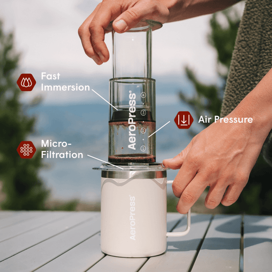 Traveler’s Bundle - Clear - Coffee Maker Set for Fresh Brew Routines