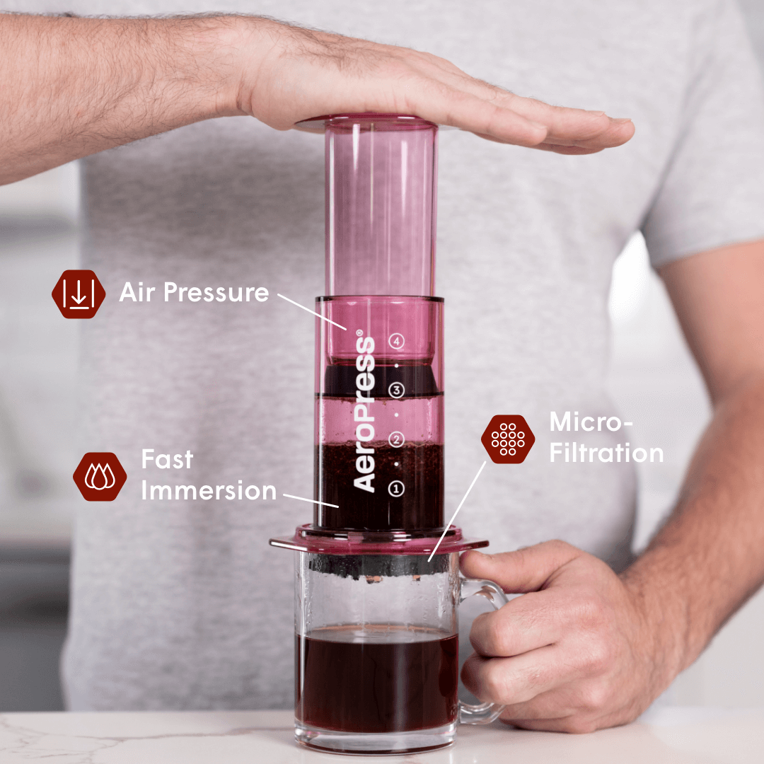Recipe Bundle - Clear - Coffee Maker Set for Fresh Brew Routines